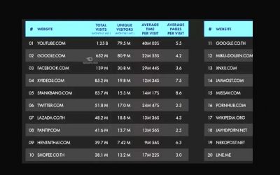 Tagebuch 21. Februar 2023: Top 10 Webseiten und exotische Haustiere